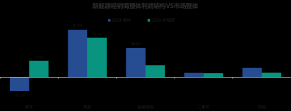 盈富配资 中国汽车流通协会：2024年近四成经销商盈利