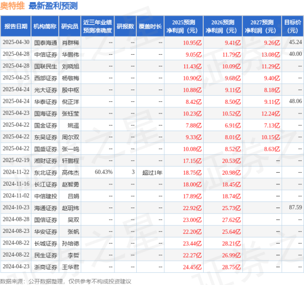 财盛证券 华安证券：给予奥特维买入评级