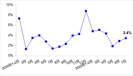 中国配资网 7月交通运输经济运行情况